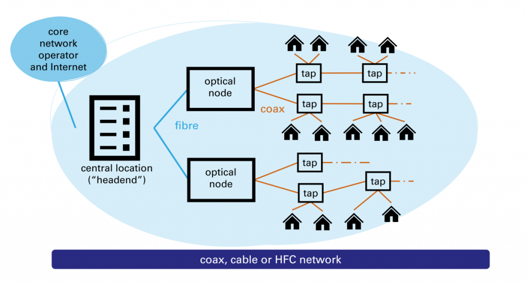 scheme coaxial network