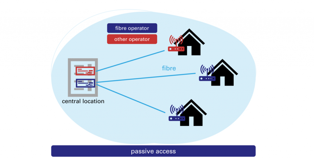 scheme passive access