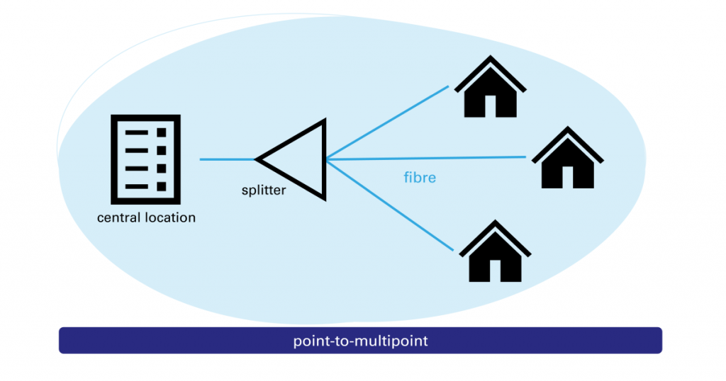 scheme point-to-multipoint